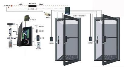 北京門禁系統維保