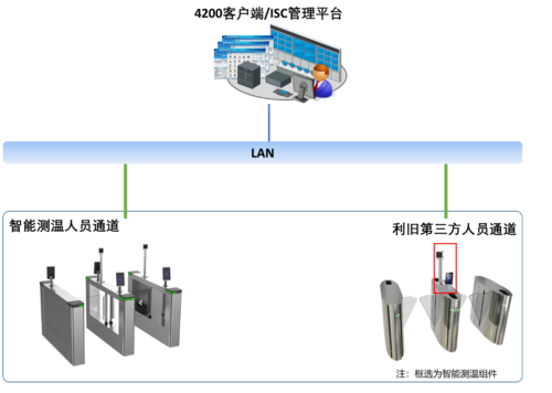 北京體溫監測出入口閘機