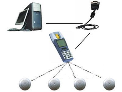 北京電子巡更系統