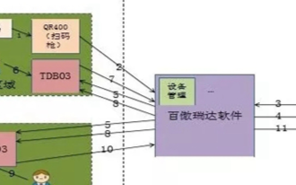 北京無人超市安防
