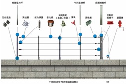 ������Ӈ���ǰ�˲���